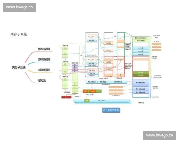 深入探索Linux系统架构与应用优化的实践与挑战